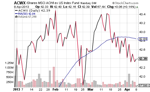 ACWX-YTD-50