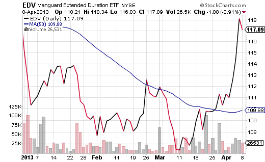 EDV-YTD-50