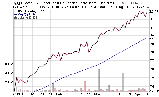 KXI-50-YTD