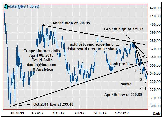 Copper - 1