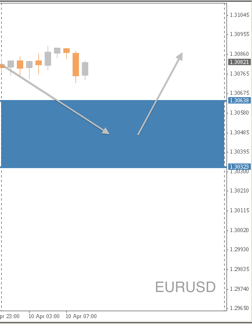 EURUSD