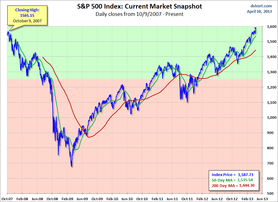 current-market-snapshot-MAs