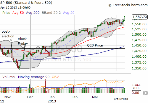 Fresh all-time highs with an exclamation point