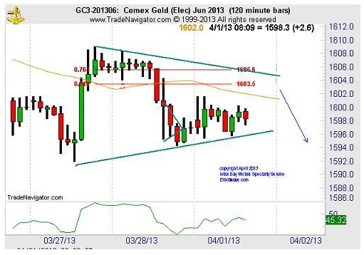 Comex Gold