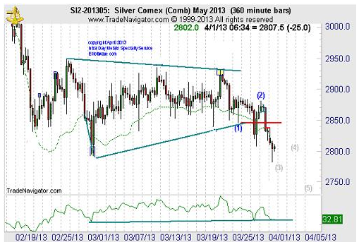 Silver Comex