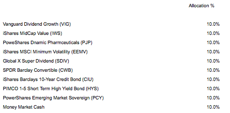 Funds That Use Yield Spreads With Treasury Bonds