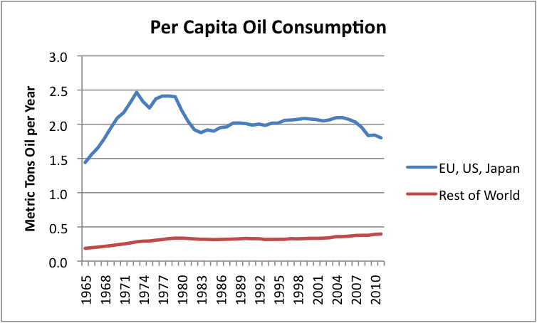 Peak Oil Demand Is Already A Huge Problem Investing Com