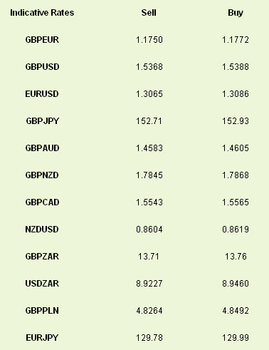 Indicative Rates