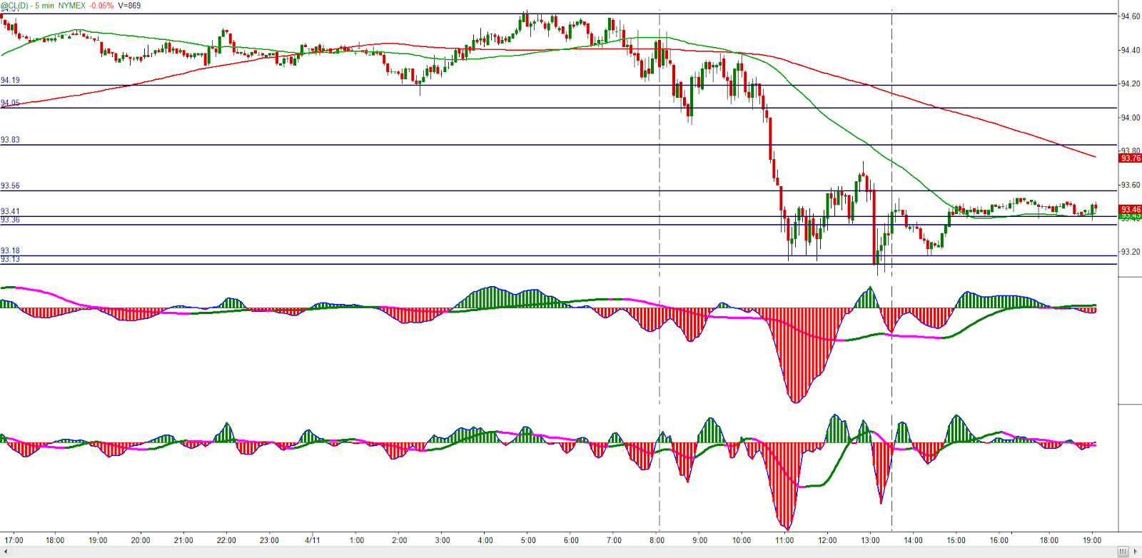 Crude: Five Minute