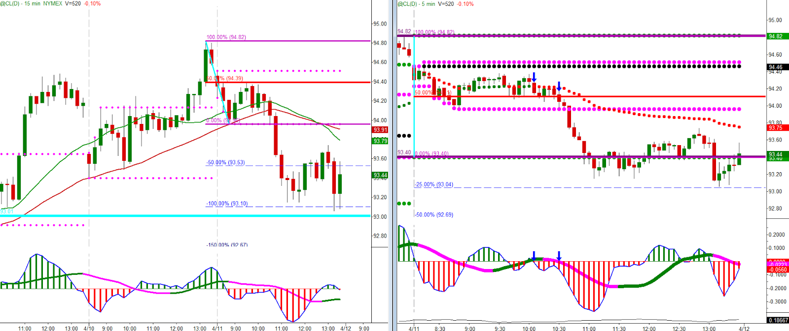 Crude: 15 Minute