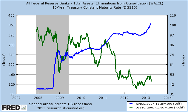 All Federal Reserve Banks