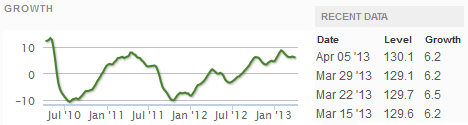 z weekly_indexes