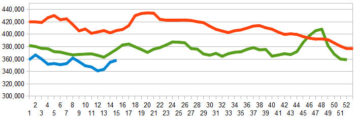 z unemployment