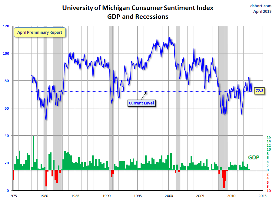 Michigan-consumer-sentiment-index