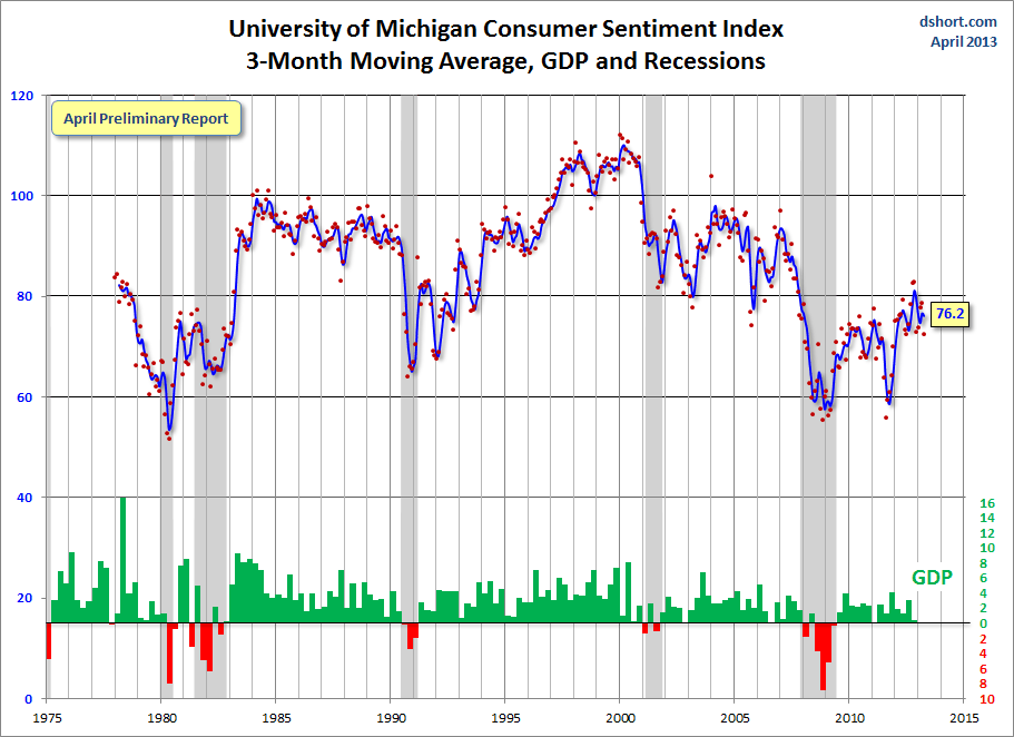Michigan-consumer-sentiment-3-month-ma