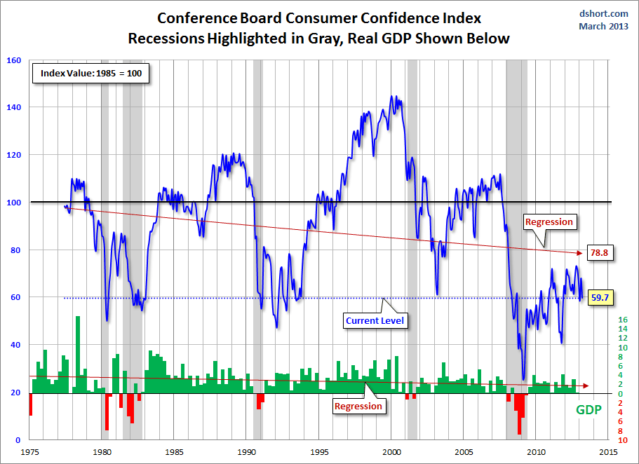 Conference-Board-consumer-confidence-index