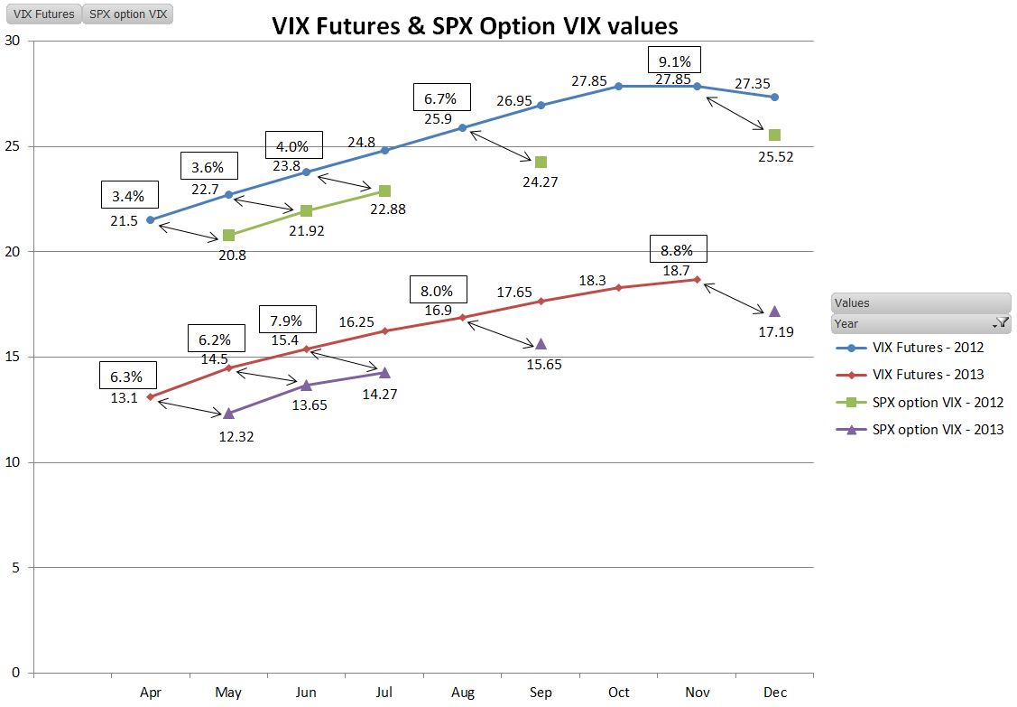 Futures-vs-SPX-VIX
