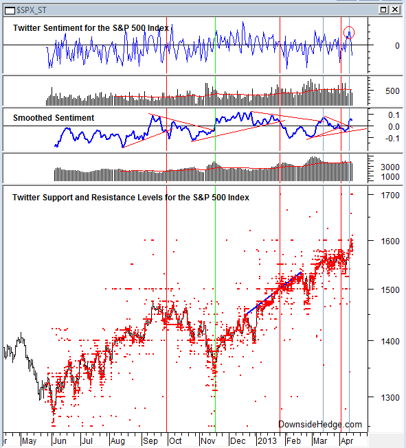 SPX