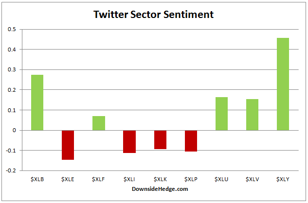 Twitter Sectors