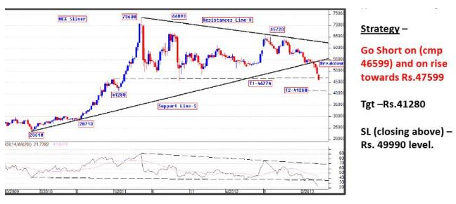 MCX Silver