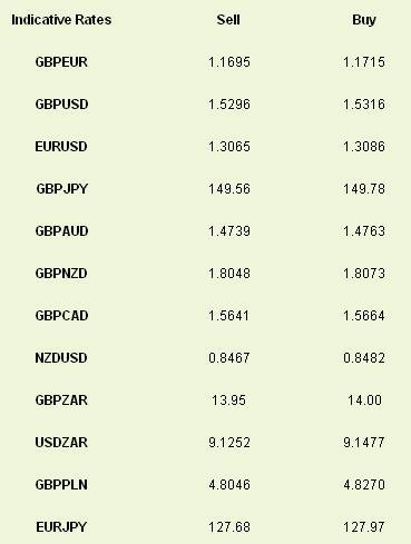 Indicative Rates