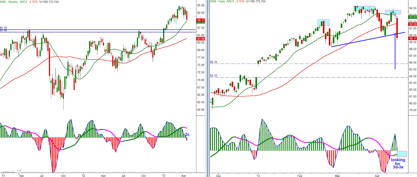 SPY: Volume Profile Going Forward | Investing.com