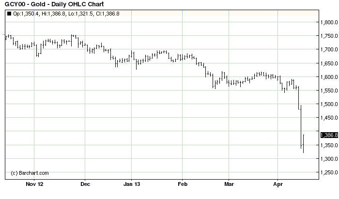 Gold Chart