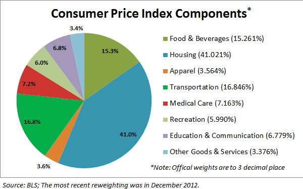 CPI Components