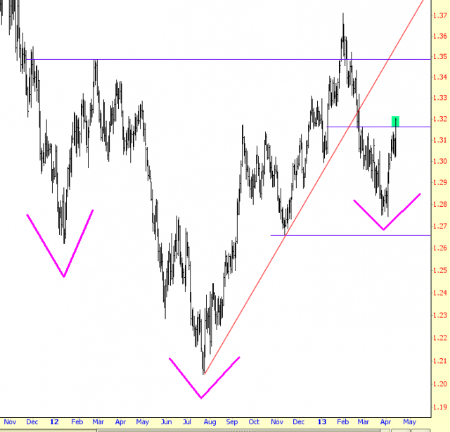 EURO