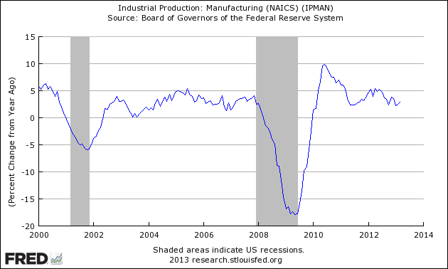 Industrial 2