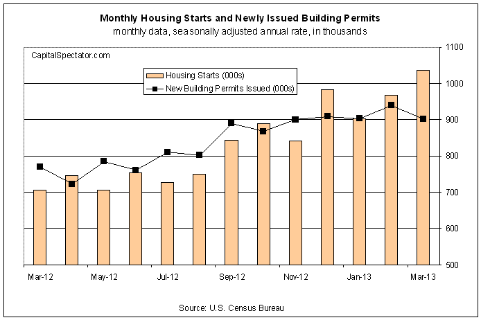 Chart 1