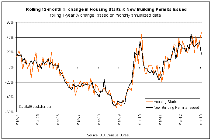 Chart 2