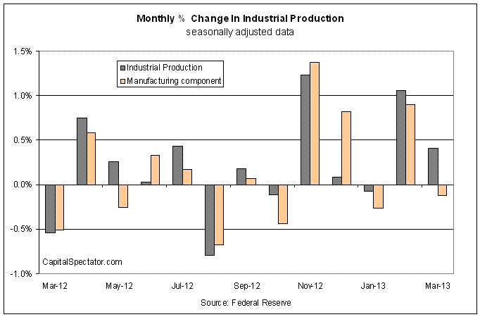 Chart 3