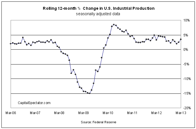 Chart 4