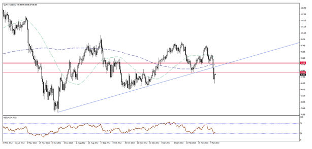 WTI Crude Oil