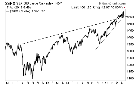 S&P 500