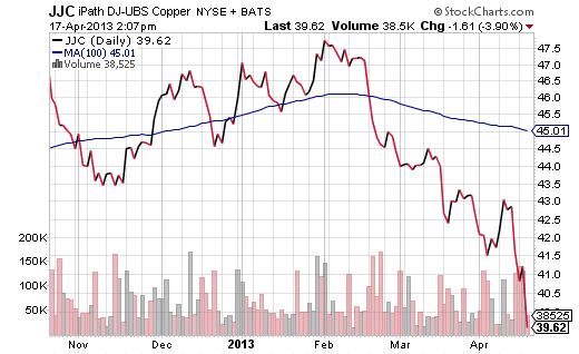 iPath DJ-UBS Copper