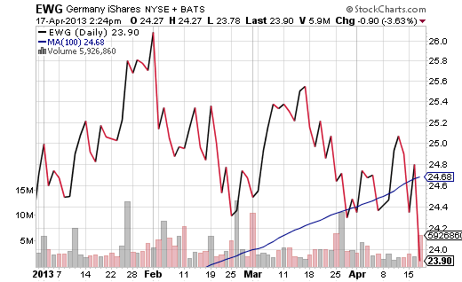 Germany iShares NYSE + Bats