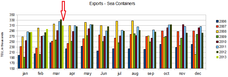 z container3