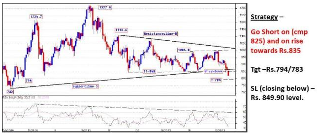 MCX Nickel