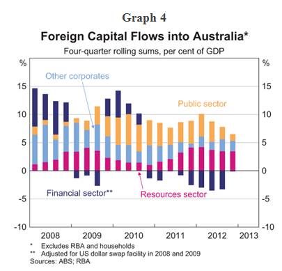 Graph 4