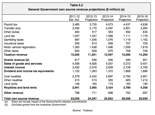 Table 5.2