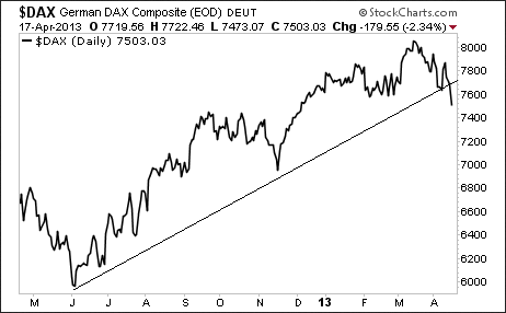 DAX Composite