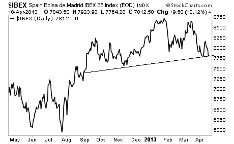 IBEX