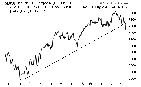 DAX