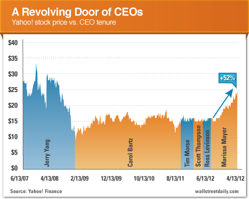 Revolving Door