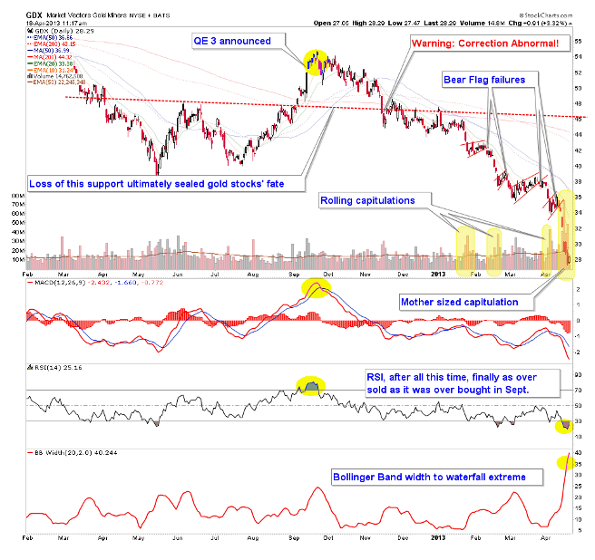 GDX