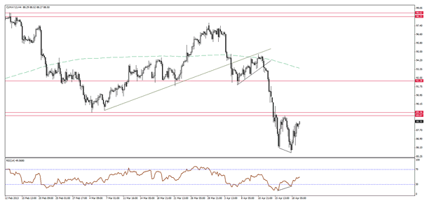 WTI crude oil