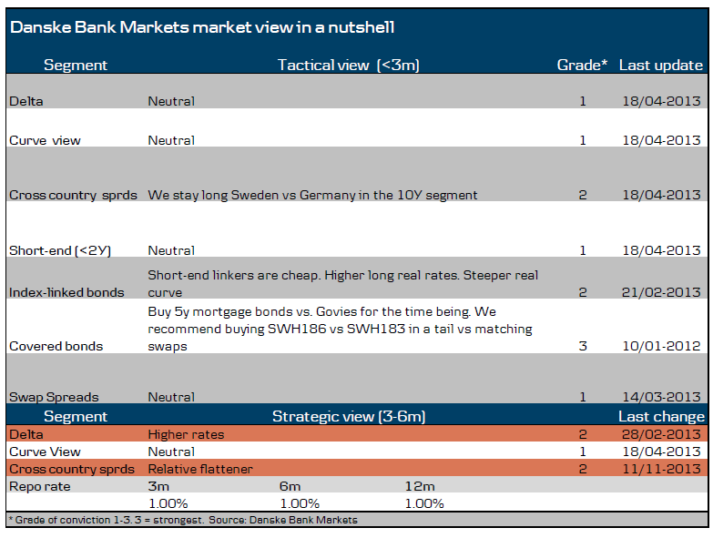 Market Outlook