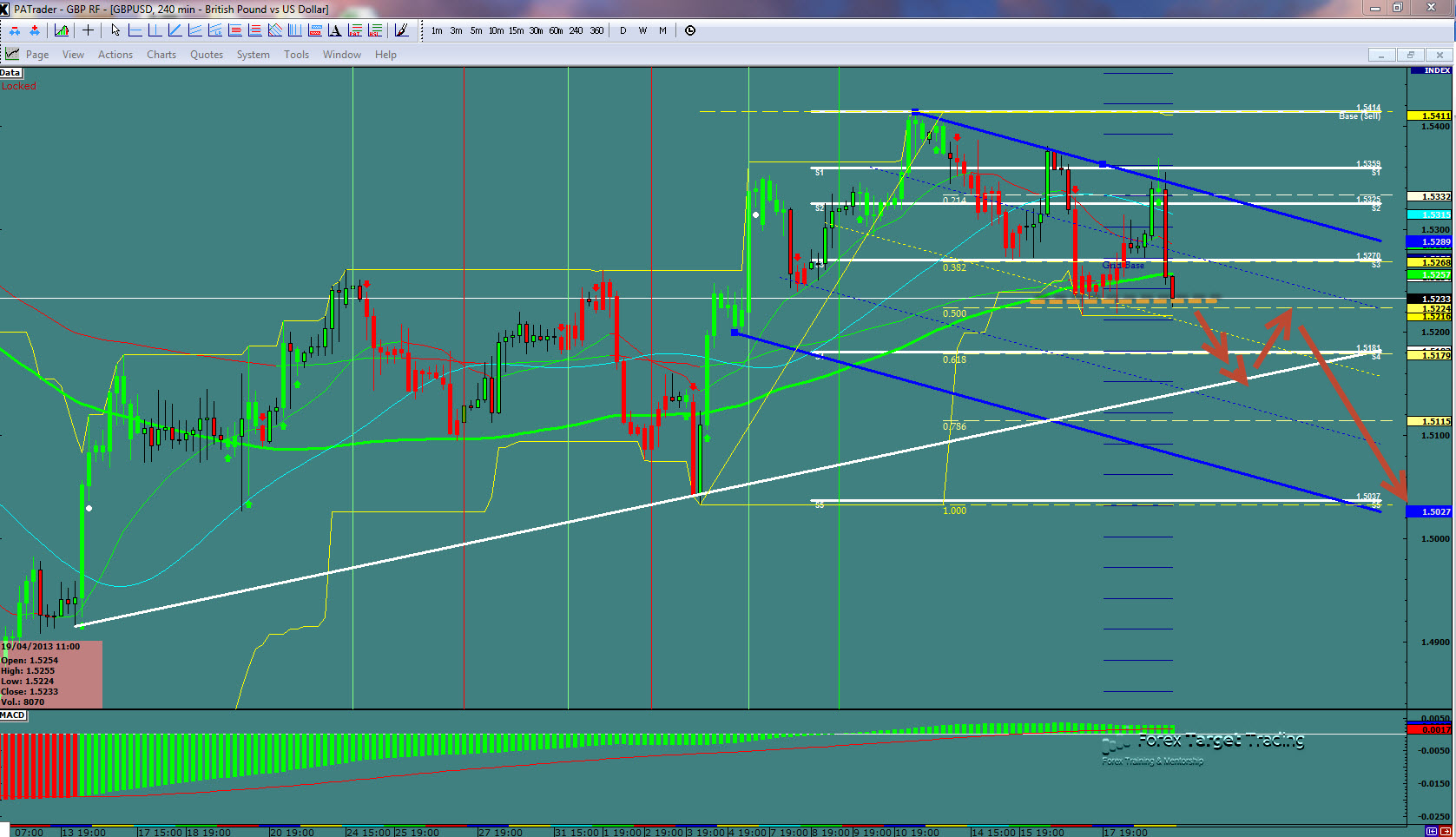 gbpusd